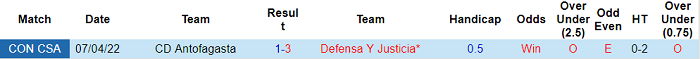 Nhận định, soi kèo Defensa y Justicia vs Antofagasta, 7h30 ngày 25/5 - Ảnh 3