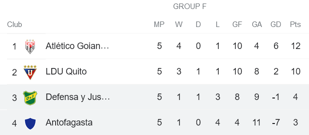 Nhận định, soi kèo Defensa y Justicia vs Antofagasta, 7h30 ngày 25/5 - Ảnh 4