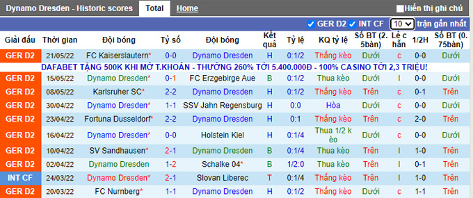 Nhận định, soi kèo Dynamo Dresden vs Kaiserslautern, 1h30 ngày 25/5 - Ảnh 1