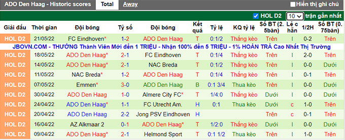 Nhận định, soi kèo Excelsior vs ADO Den Haag, 1h ngày 25/5 - Ảnh 2