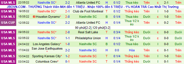 Nhận định, soi kèo LA Galaxy vs Los Angeles FC, 9h30 ngày 26/5 - Ảnh 3