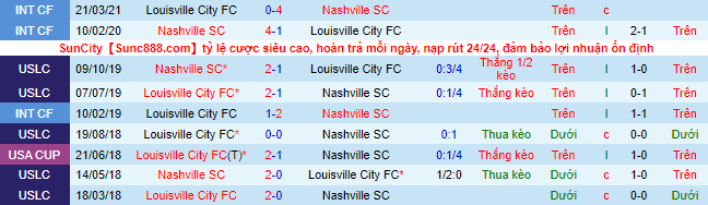 Nhận định, soi kèo Louisville vs Nashville, 6h ngày 26/5 - Ảnh 1