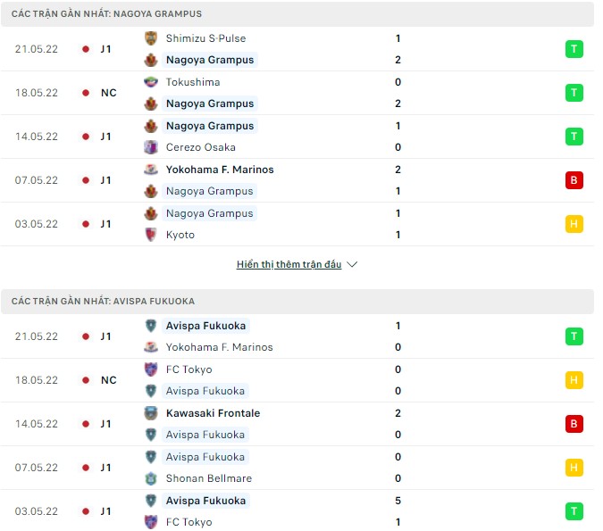 Nhận định, soi kèo Nagoya Grampus vs Avispa Fukuoka, 17h30 ngày 25/05 - Ảnh 1