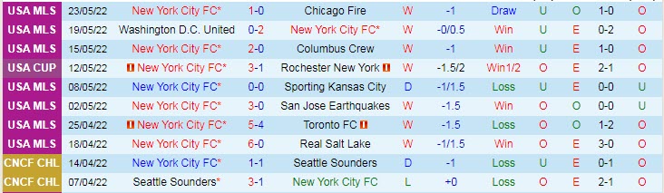 Nhận định soi kèo New York City vs New England, 6h30 ngày 26/5 - Ảnh 1