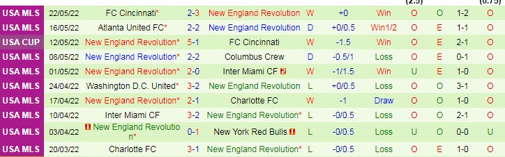 Nhận định soi kèo New York City vs New England, 6h30 ngày 26/5 - Ảnh 2