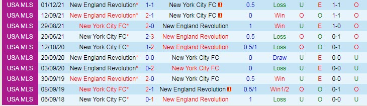 Nhận định soi kèo New York City vs New England, 6h30 ngày 26/5 - Ảnh 3