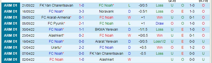 Nhận định soi kèo Noah vs Urartu, 19h ngày 25/5 - Ảnh 1