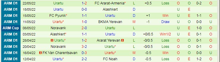 Nhận định soi kèo Noah vs Urartu, 19h ngày 25/5 - Ảnh 2