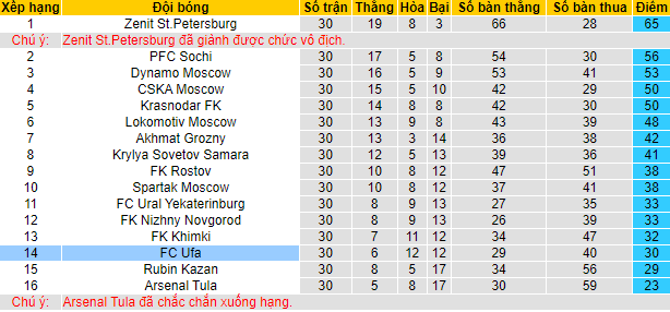 Nhận định, soi kèo Orenburg vs Ufa, 21h30 ngày 25/5 - Ảnh 5