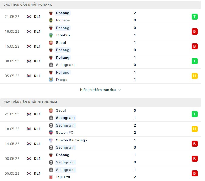 Nhận định, soi kèo Pohang vs Seongnam, 17h00 ngày 25/05 - Ảnh 1