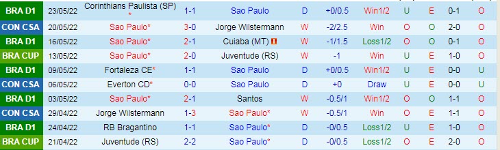 Nhận định soi kèo Sao Paulo vs Ayacucho, 5h15 ngày 26/5 - Ảnh 1