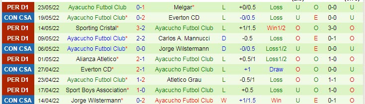 Nhận định soi kèo Sao Paulo vs Ayacucho, 5h15 ngày 26/5 - Ảnh 2