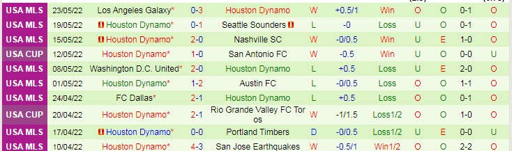 Nhận định soi kèo Sporting Kansas vs Houston Dynamo, 7h30 ngày 26/5 - Ảnh 2