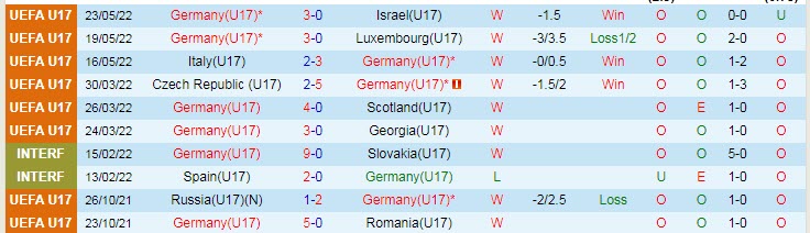 Nhận định soi kèo U17 Đức vs U17 Pháp, 21h30 ngày 25/5 - Ảnh 1