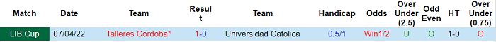 Nhận định, soi kèo Universidad Catolica vs Talleres Cordoba, 7h30 ngày 25/5 - Ảnh 3