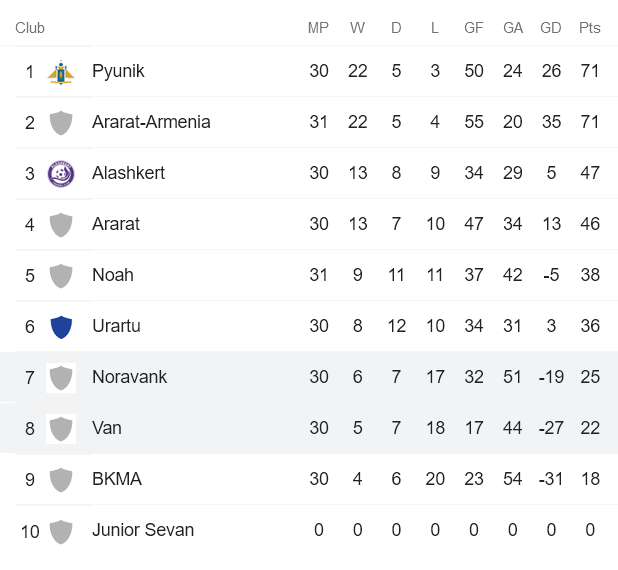 Nhận định, soi kèo Van vs Noravank, 17h ngày 25/5 - Ảnh 4
