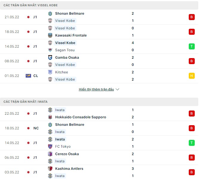 Nhận định, soi kèo Vissel Kobe vs Iwata, 17h00 ngày 25/05 - Ảnh 1