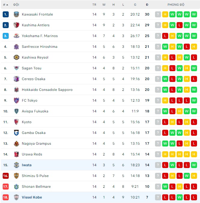 Nhận định, soi kèo Vissel Kobe vs Iwata, 17h00 ngày 25/05 - Ảnh 3