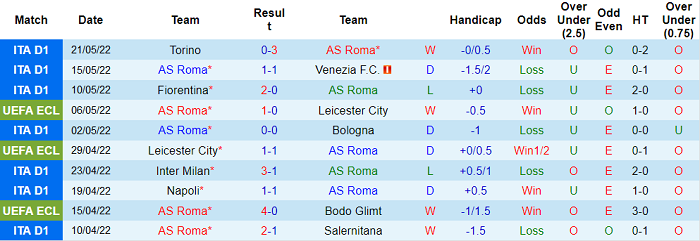 Phân tích kèo hiệp 1 Roma vs Feyenoord, 2h ngày 26/5 - Ảnh 1