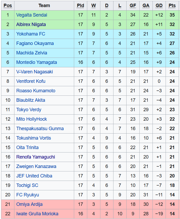 Soi kèo bóng đá Nhật Bản hôm nay 25/5: Mito Hollyhock vs Albirex Niigata - Ảnh 1