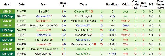 Nhận định, soi kèo Athletico PR vs Caracas, 5h ngày 27/5 - Ảnh 2