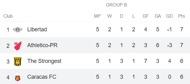 Nhận định, soi kèo Athletico PR vs Caracas, 5h ngày 27/5 - Ảnh 4