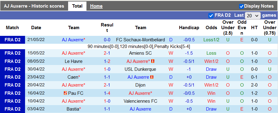 Nhận định, soi kèo Auxerre vs Saint-Etienne, 0h ngày 27/5 - Ảnh 1