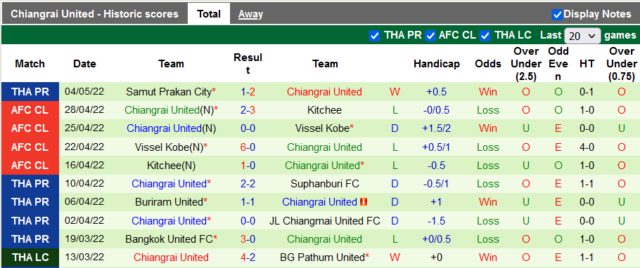 Nhận định, soi kèo Buriram vs Chiangrai, 19h ngày 25/5 - Ảnh 2
