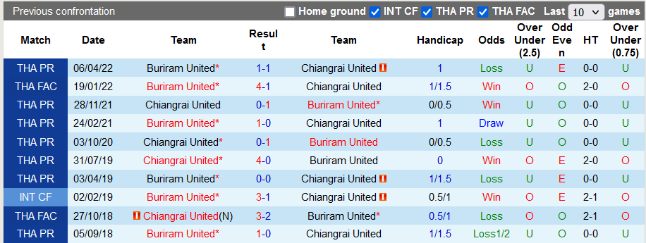 Nhận định, soi kèo Buriram vs Chiangrai, 19h ngày 25/5 - Ảnh 3