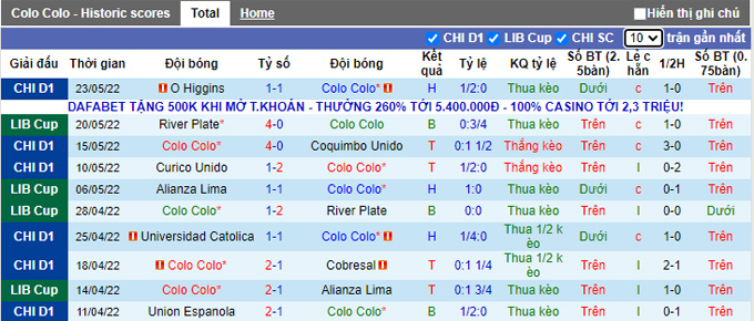 Nhận định, soi kèo Colo Colo vs Fortaleza, 5h ngày 26/5 - Ảnh 1