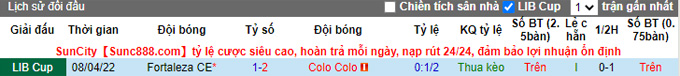 Nhận định, soi kèo Colo Colo vs Fortaleza, 5h ngày 26/5 - Ảnh 3