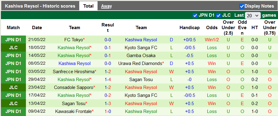 Nhận định, soi kèo Consadole Sapporo vs Kashiwa Reysol, 17h ngày 25/5 - Ảnh 2