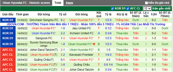Nhận định, soi kèo Gyeongnam vs Ulsan, 17h00 ngày 25/5 - Ảnh 2