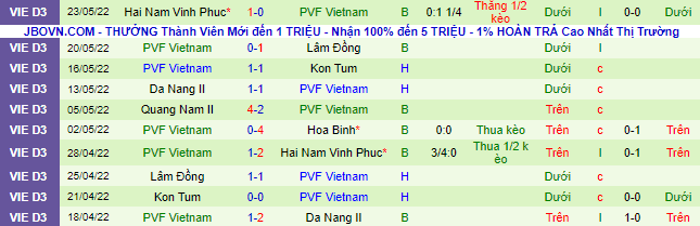 Nhận định, soi kèo Hòa Bình vs PVF, 15h30 ngày 27/5 - Ảnh 3