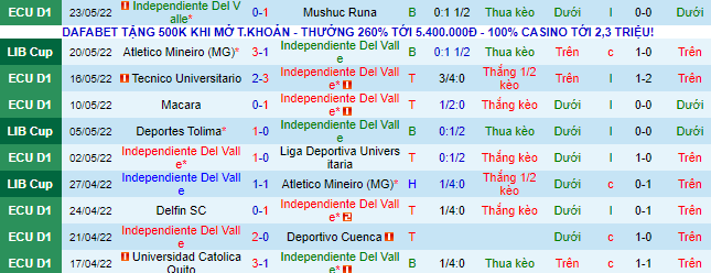 Nhận định, soi kèo Independiente del Valle vs América Mineiro, 7h ngày 26/5 - Ảnh 2