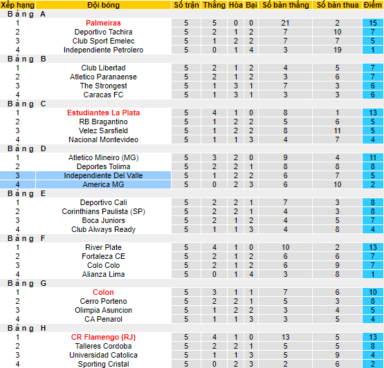 Nhận định, soi kèo Independiente del Valle vs América Mineiro, 7h ngày 26/5 - Ảnh 4