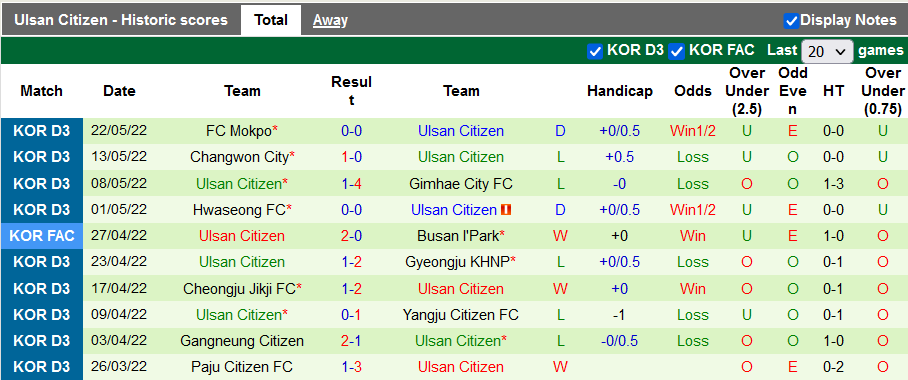Nhận định, soi kèo Jeonbuk Motors vs Ulsan Citizen, 17h ngày 25/5 - Ảnh 2