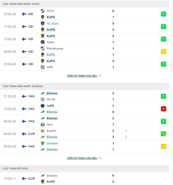 Nhận định, soi kèo KuPS vs Ekenas, 19h00 ngày 26/05 - Ảnh 1