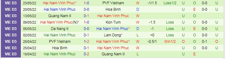 Nhận định soi kèo Lâm Đồng vs Hải Nam, 15h30 ngày 27/5 - Ảnh 2