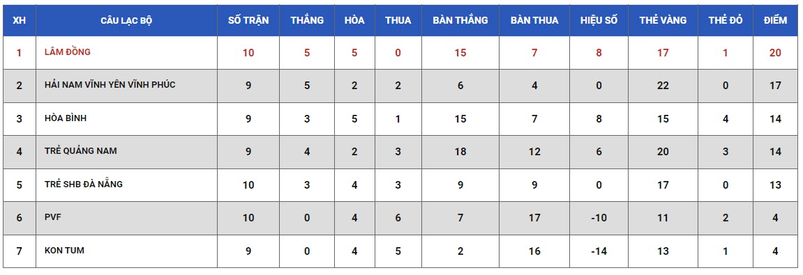 Nhận định soi kèo Lâm Đồng vs Hải Nam, 15h30 ngày 27/5 - Ảnh 4