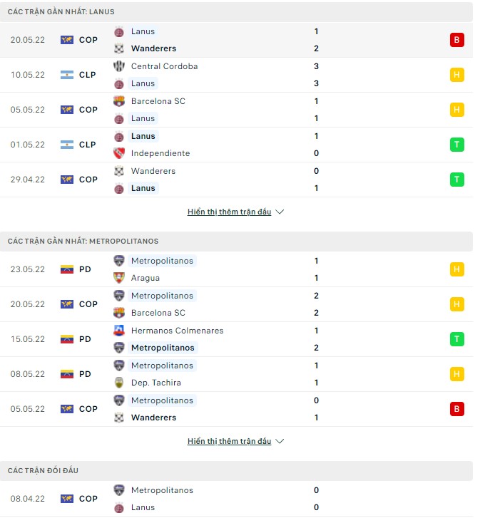 Nhận định, soi kèo Lanus vs Metropolitanos, 05h15 ngày 26/05 - Ảnh 1