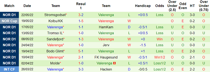 Nhận định, soi kèo Lillestrom vs Valerenga, 1h ngày 26/5 - Ảnh 2