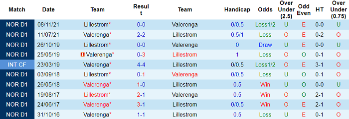 Nhận định, soi kèo Lillestrom vs Valerenga, 1h ngày 26/5 - Ảnh 3