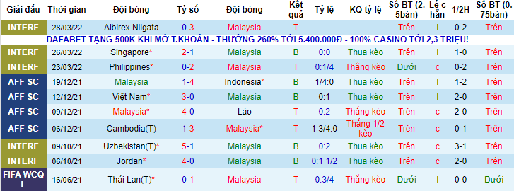 Nhận định, soi kèo Malaysia vs Brunei, 20h ngày 27/5 - Ảnh 1