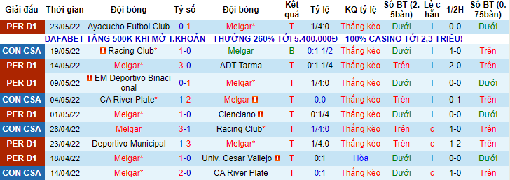 Nhận định, soi kèo Melgar vs Cuiaba, 5h15 ngày 27/5 - Ảnh 1
