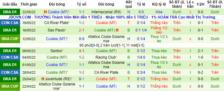 Nhận định, soi kèo Melgar vs Cuiaba, 5h15 ngày 27/5 - Ảnh 2