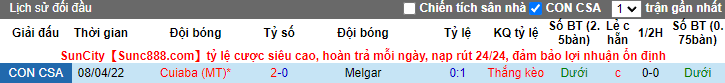 Nhận định, soi kèo Melgar vs Cuiaba, 5h15 ngày 27/5 - Ảnh 3