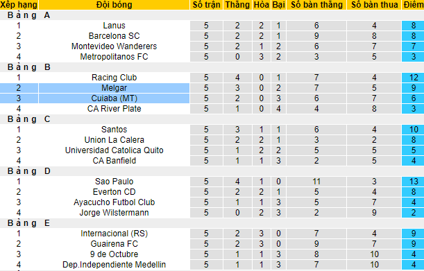 Nhận định, soi kèo Melgar vs Cuiaba, 5h15 ngày 27/5 - Ảnh 4