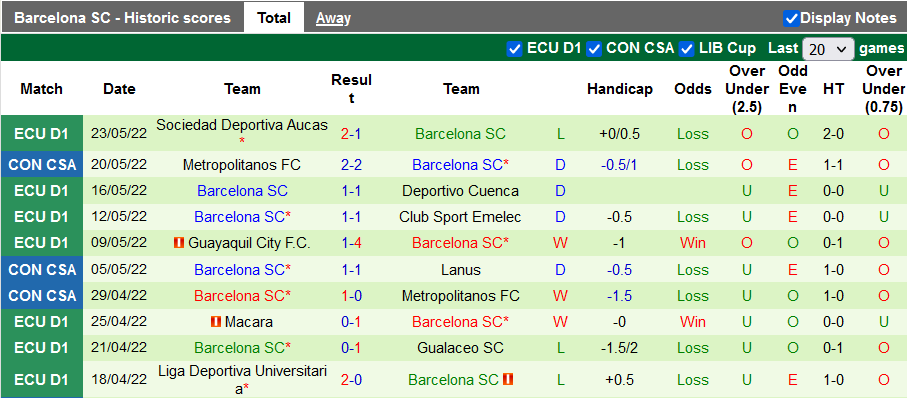 Nhận định, soi kèo Mvo Wanderers vs Barcelona, 5h15 ngày 26/5 - Ảnh 2