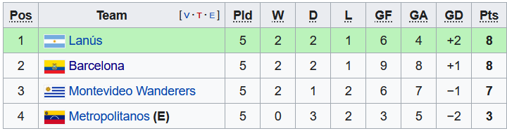 Nhận định, soi kèo Mvo Wanderers vs Barcelona, 5h15 ngày 26/5 - Ảnh 4